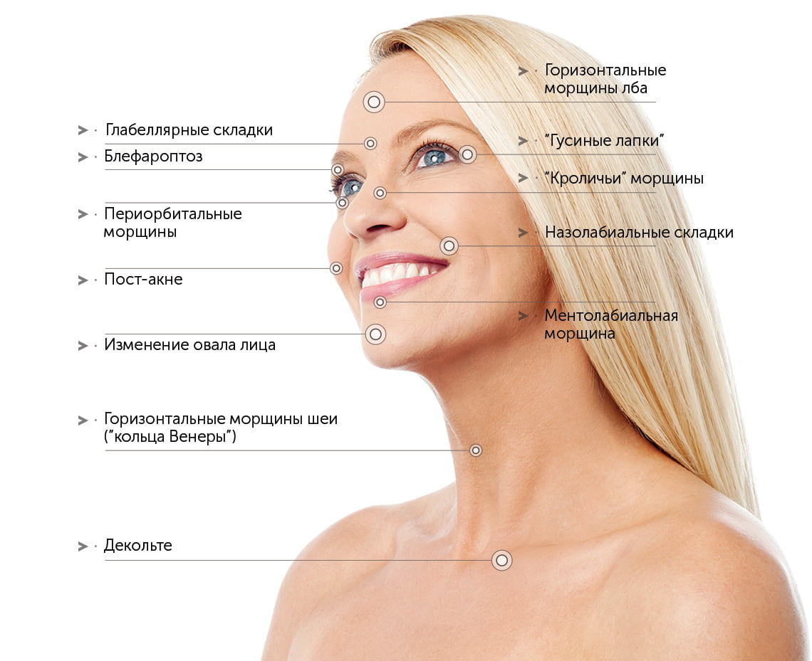 Показания к применению аппарата Тиксел